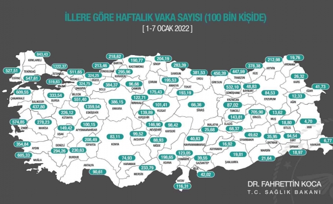 İllere göre 1-7 Ocak aralığında bir haftalık Covid-19 vaka sayısı her 100 bin kişide İstanbul’da 1222,37, Ankara’da 386,15, İzmir’de 574,85 oldu.